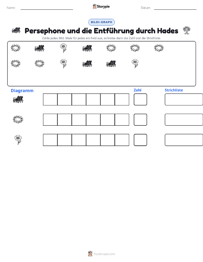 Zählen & Grafiken