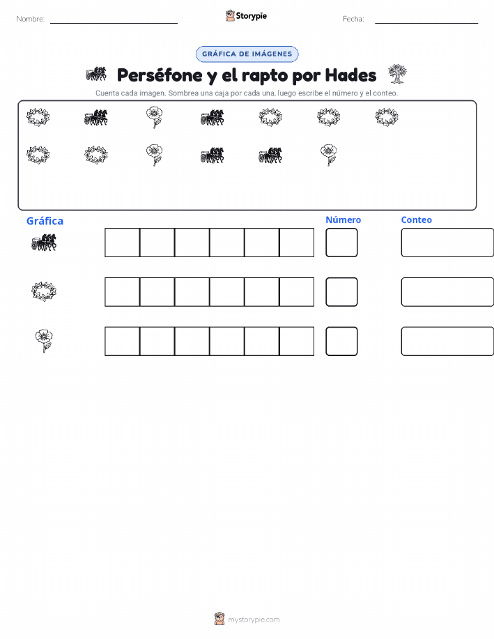 Contar y Graficar