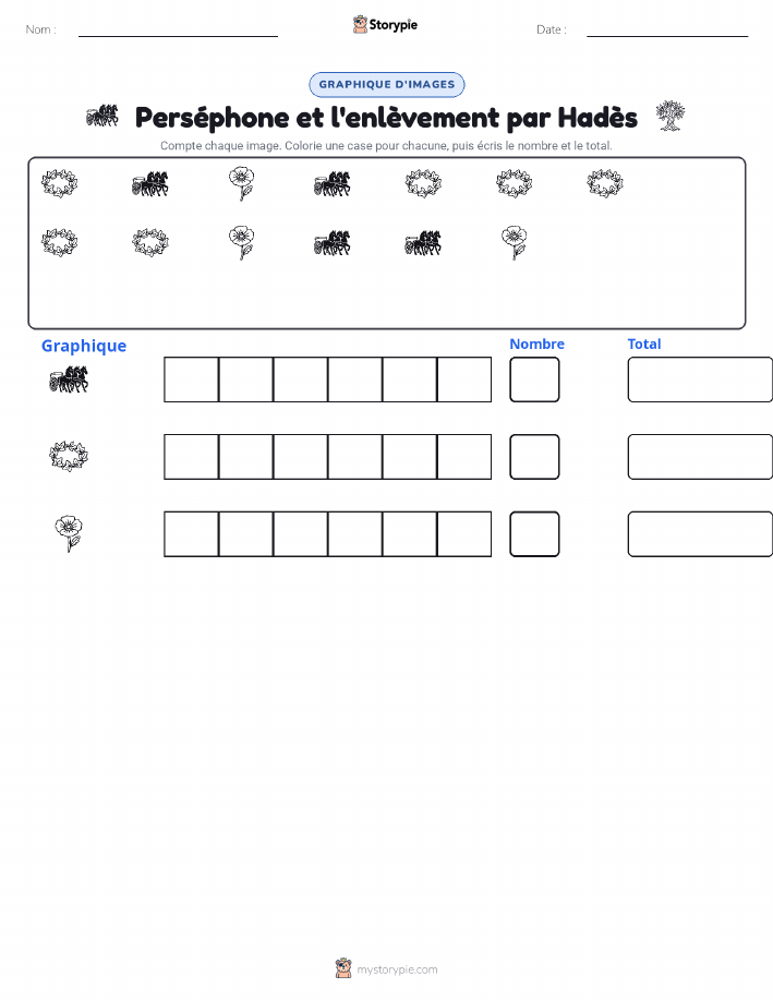Compter & Graphier