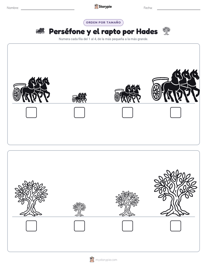 Orden de Tamaños