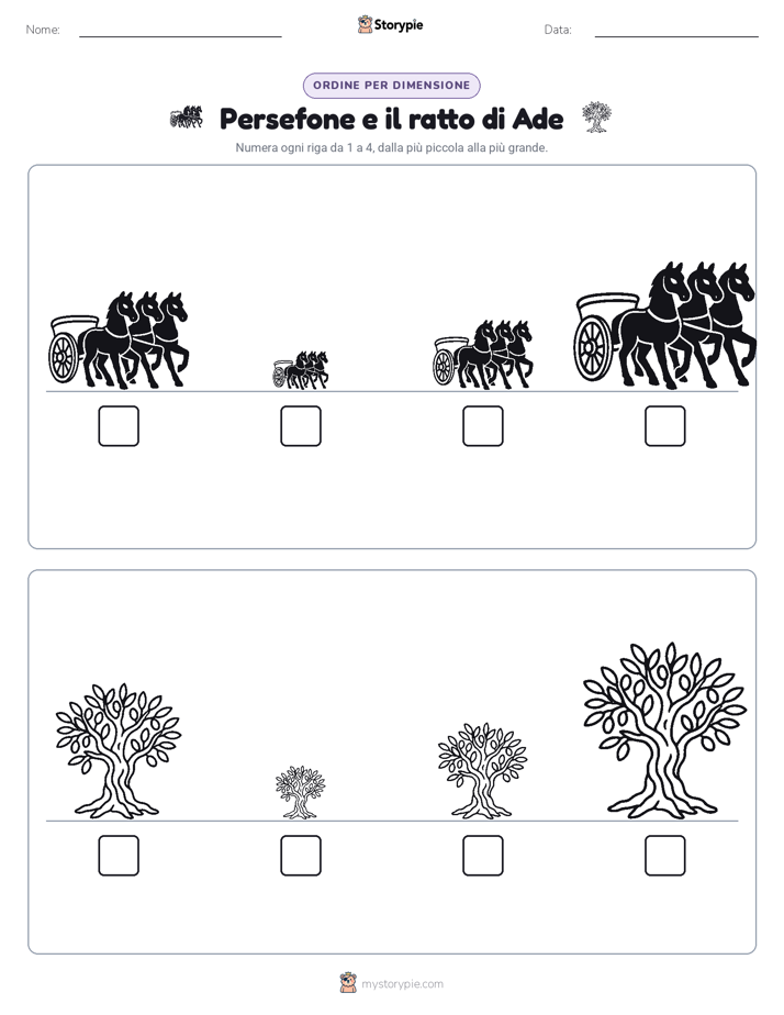 Ordine di Dimensione