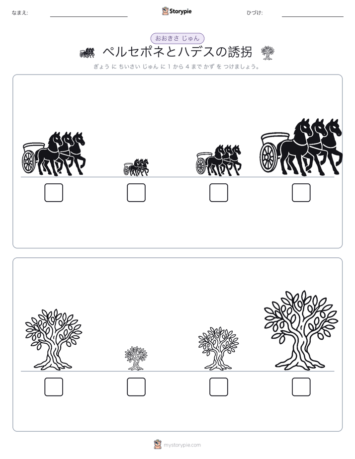 サイズ順