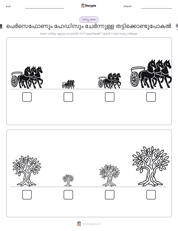 വലുപ്പം ക്രമം