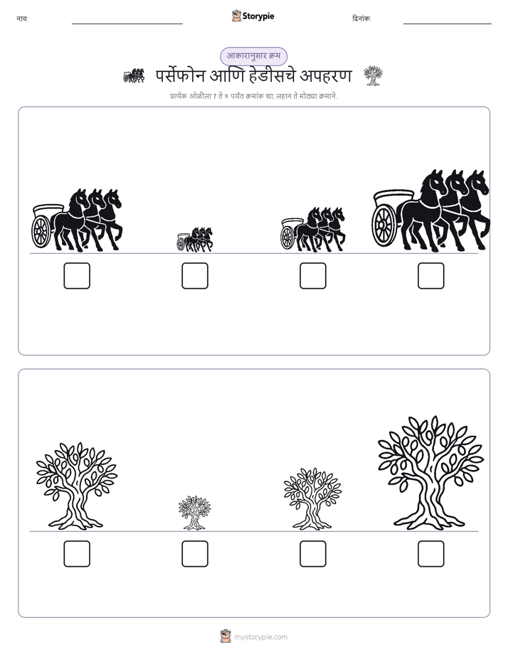 आकार क्रम
