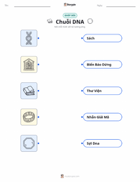 Tài liệu in sẵn Giải trình tự DNA cho trẻ em