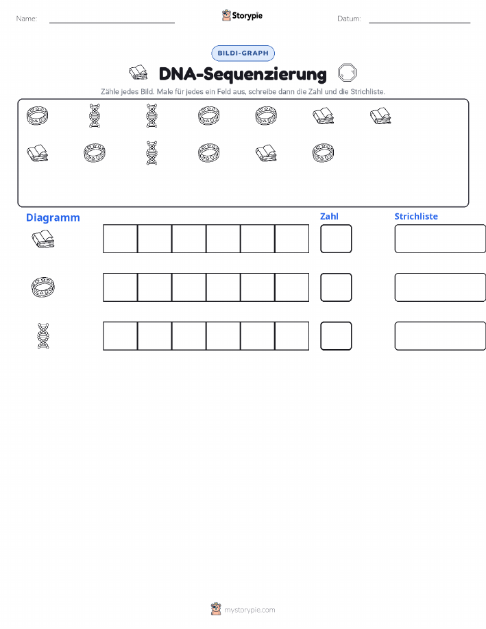 Zählen & Grafiken
