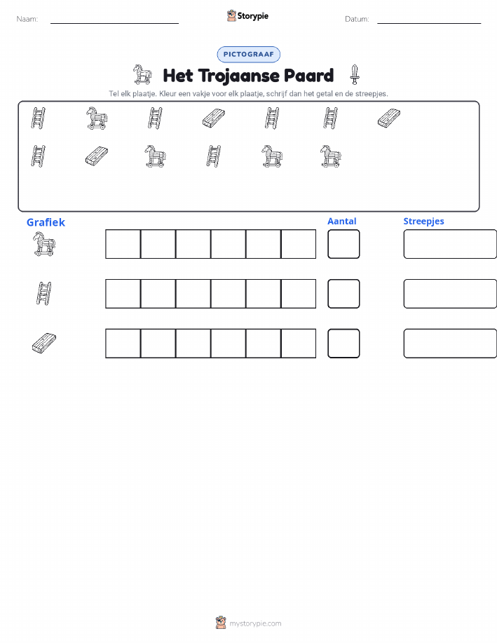 Tel & Grafiek