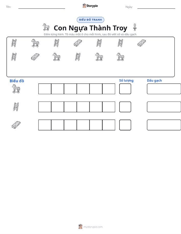 Đếm & Vẽ Biểu Đồ