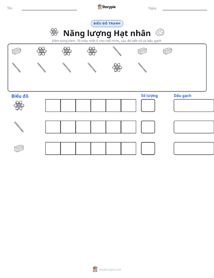 Đếm & Vẽ Biểu Đồ