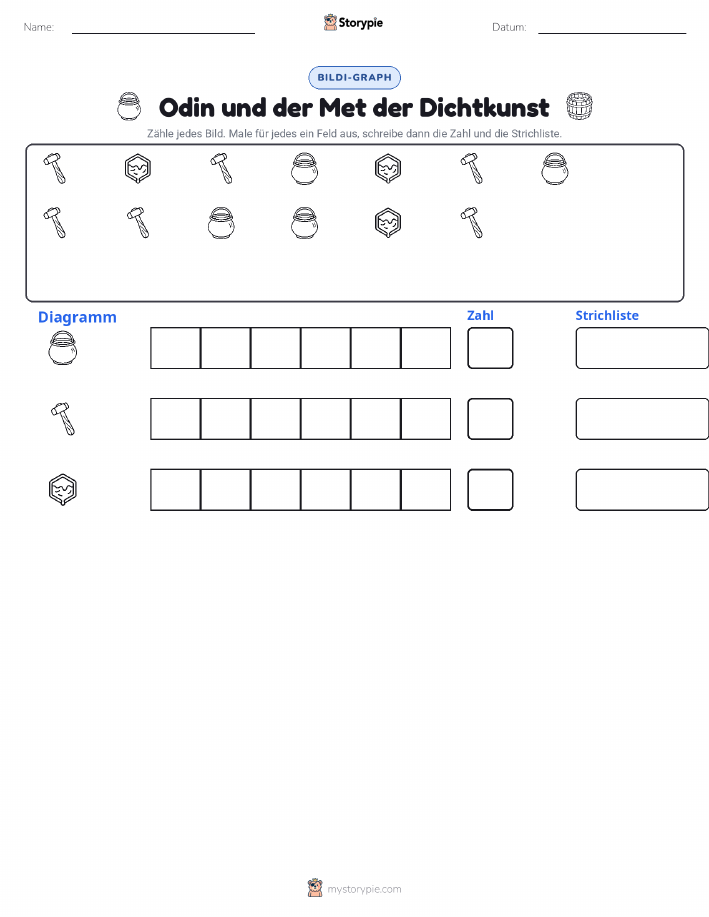 Zählen & Grafiken