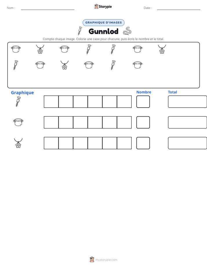 Compter & Graphier