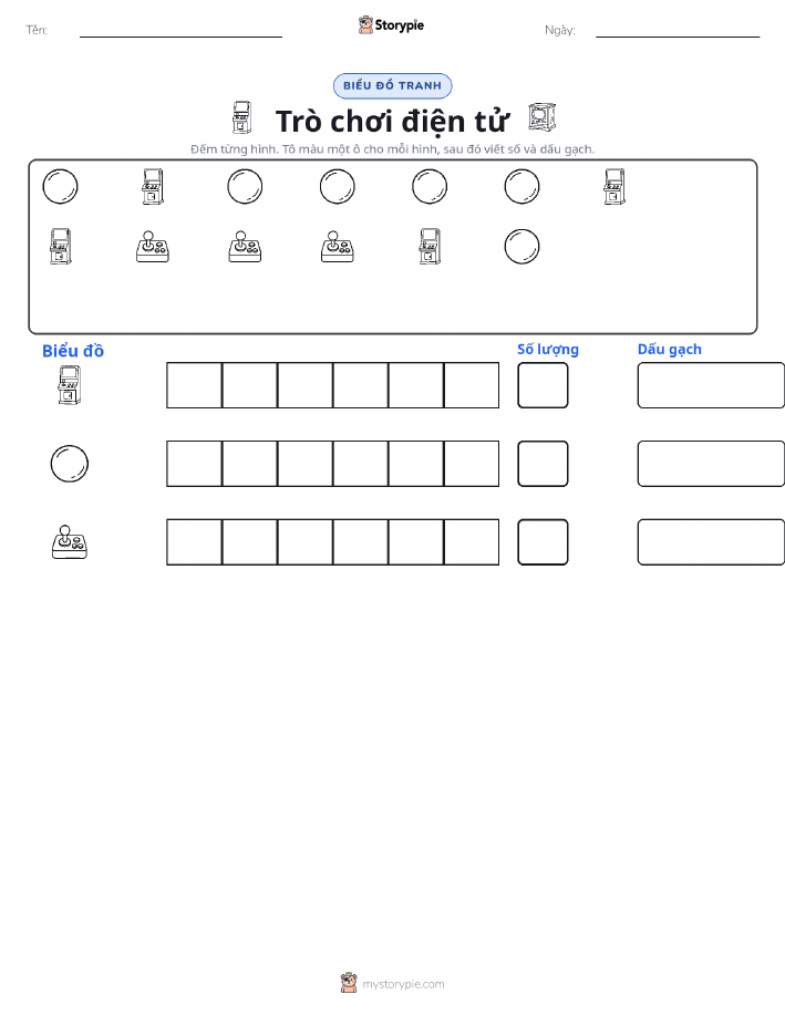 Đếm & Vẽ Biểu Đồ