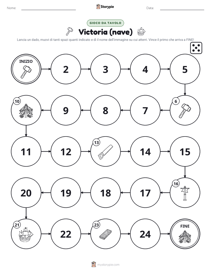 Gioco di Ruolo & Movimento