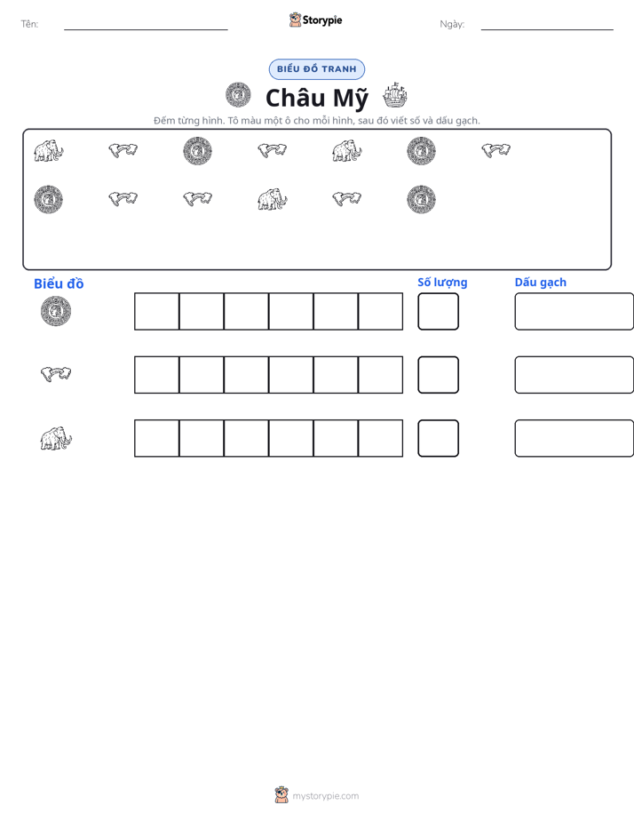 Đếm & Vẽ Biểu Đồ
