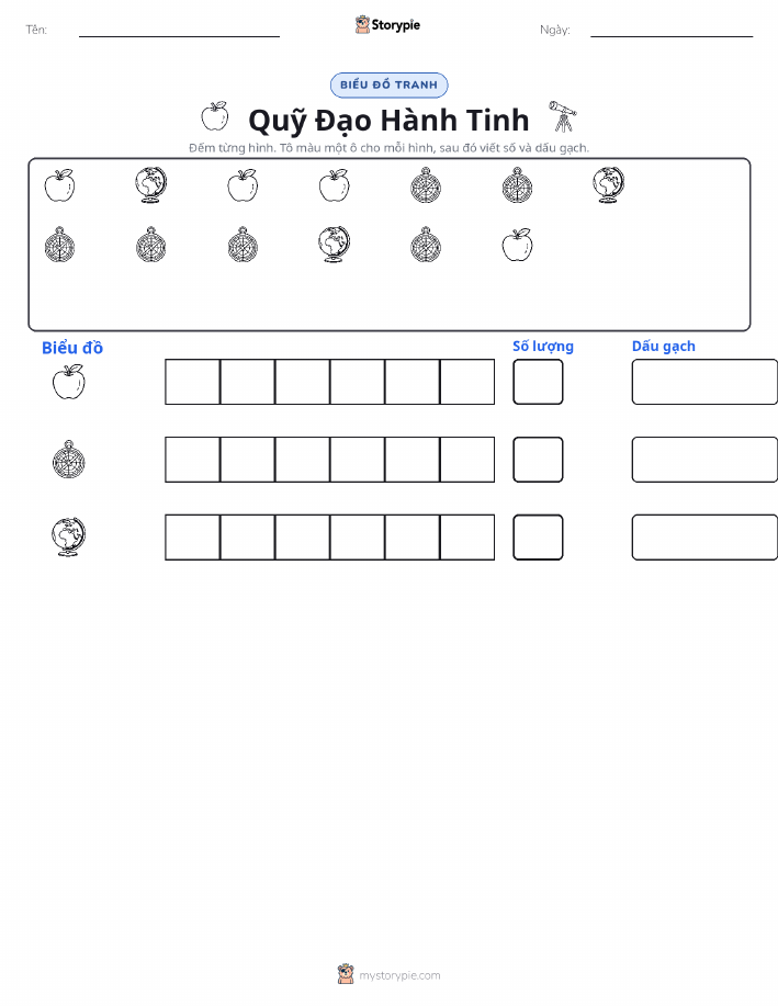 Đếm & Vẽ Biểu Đồ