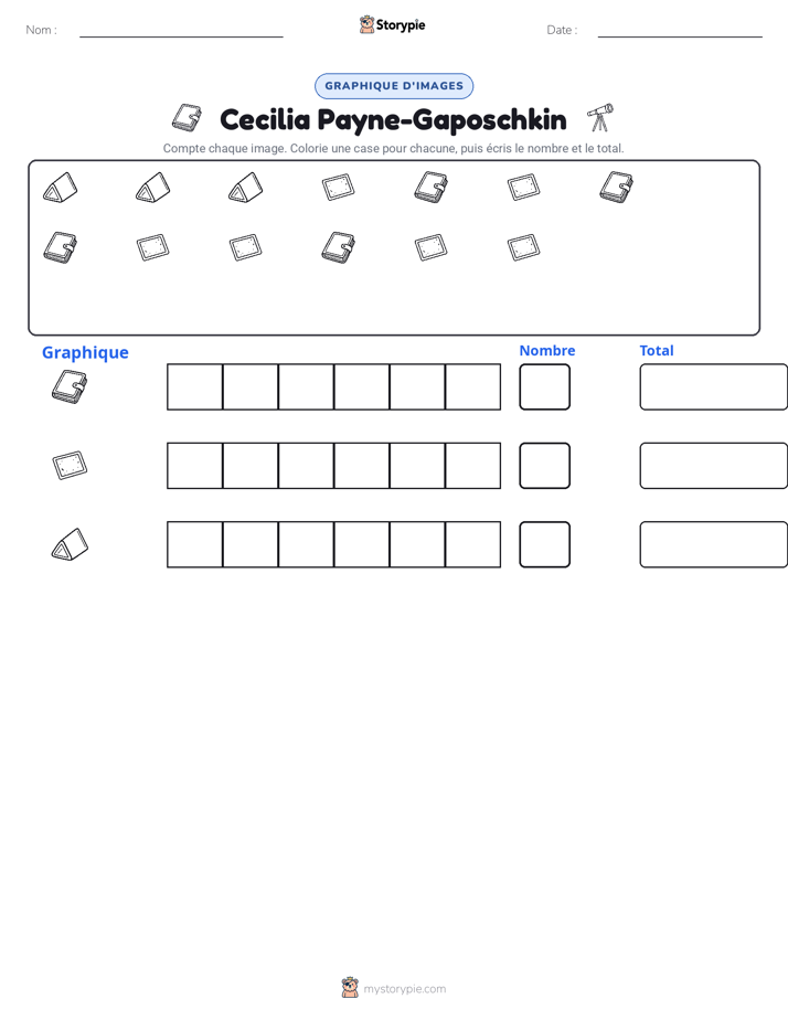 Compter & Graphier