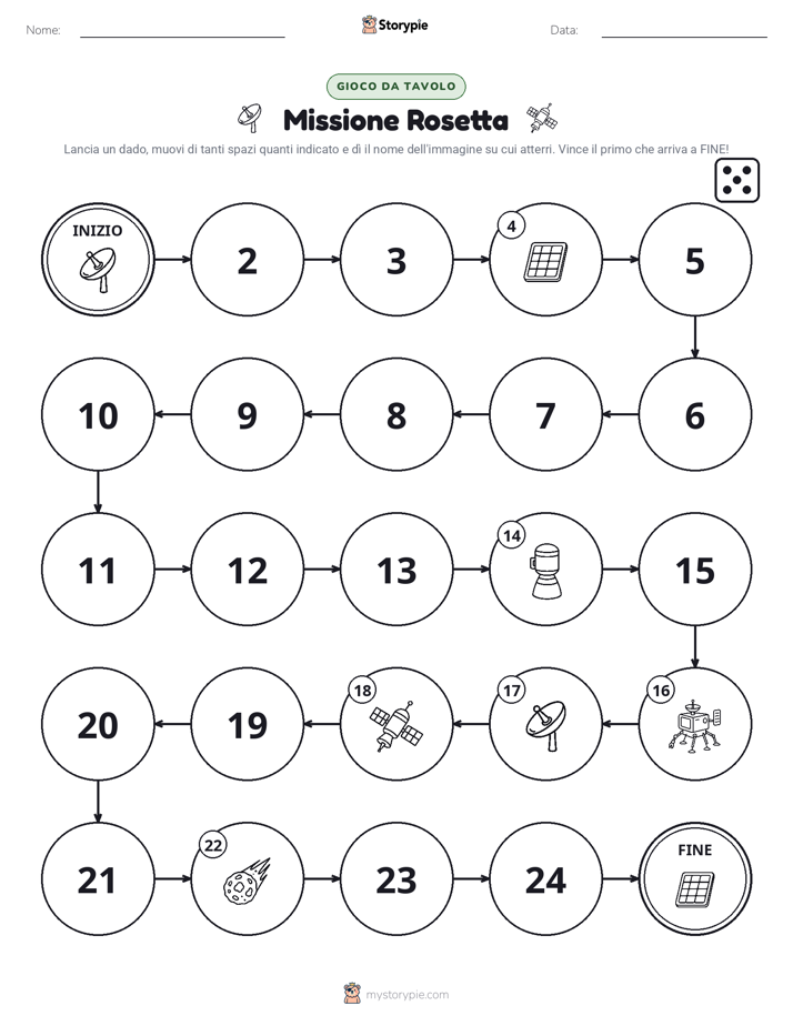 Gioco di Ruolo & Movimento