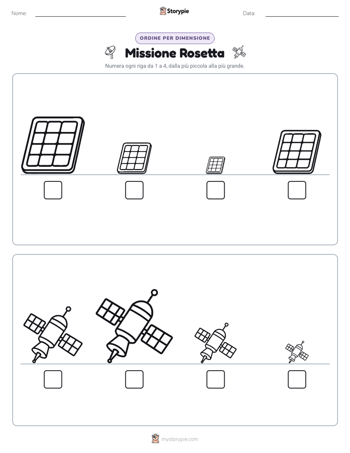 Ordine di Dimensione