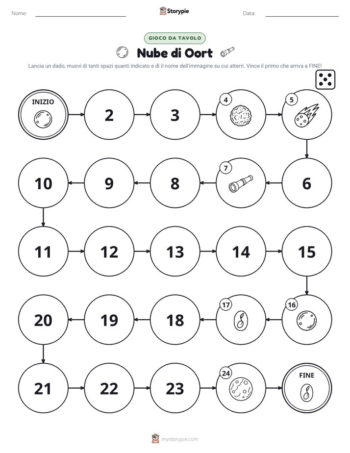 Gioco di Ruolo & Movimento