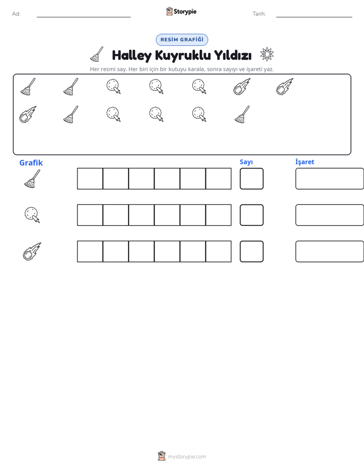 Say & Grafik
