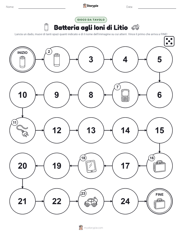 Gioco di Ruolo & Movimento