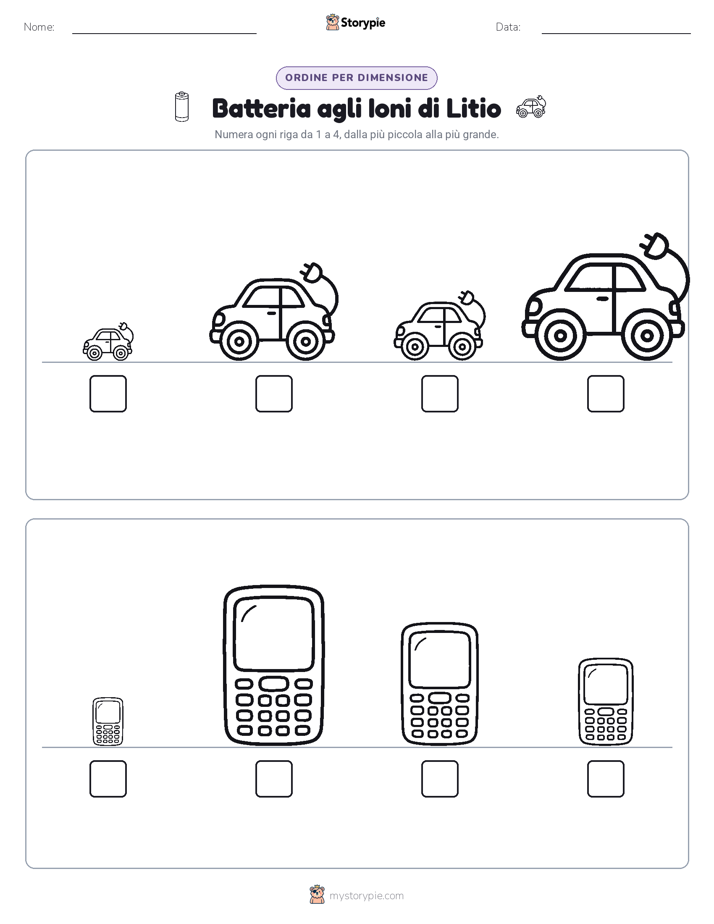 Ordine di Dimensione