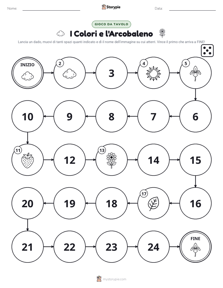 Gioco di Ruolo & Movimento
