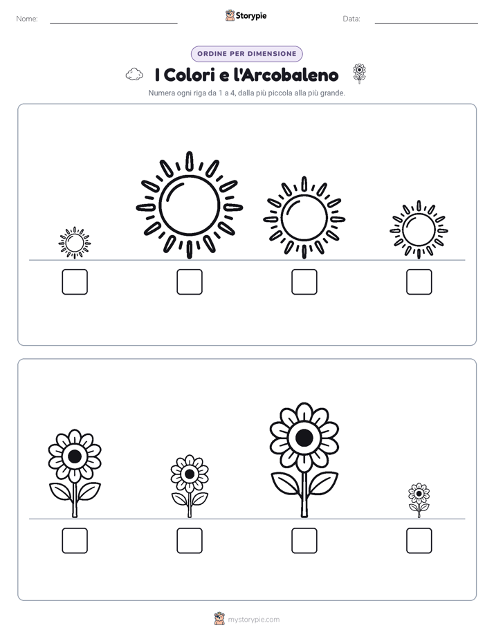 Ordine di Dimensione