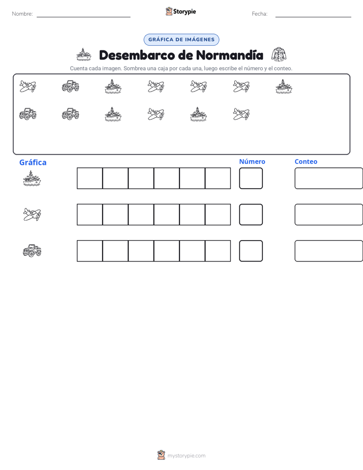 Contar y Graficar