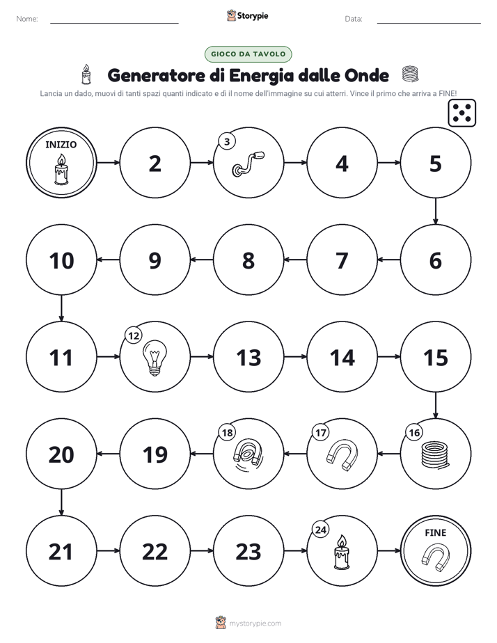 Gioco di Ruolo & Movimento