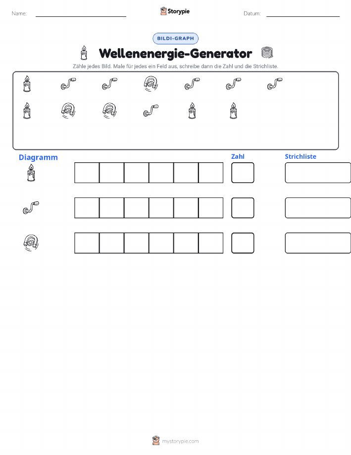 Zählen & Grafiken