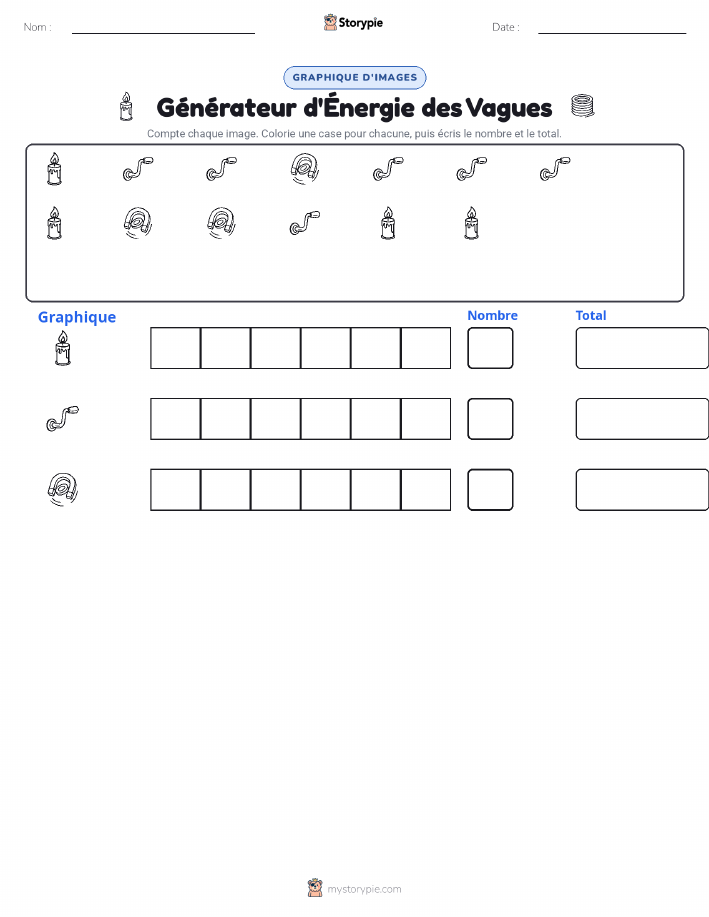 Compter & Graphier