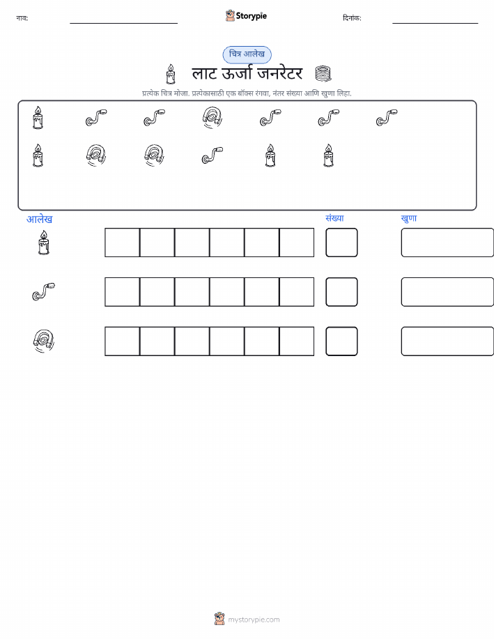 गणना आणि ग्राफ