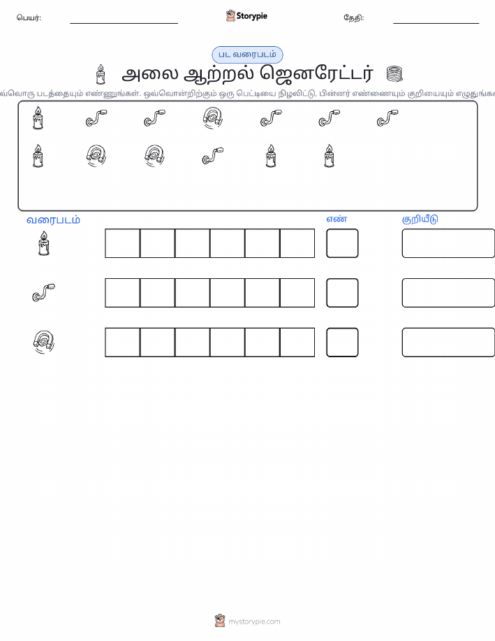 எண்ணிக்கை & வரைபடம்