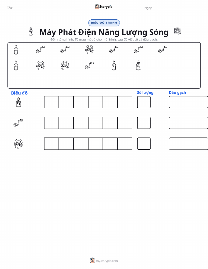 Đếm & Vẽ Biểu Đồ