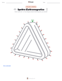 Anteprima della scheda stampabile di Spettro Elettromagnetico