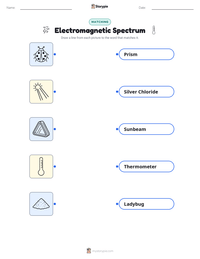 Electromagnetic Spectrum printable worksheet for kids