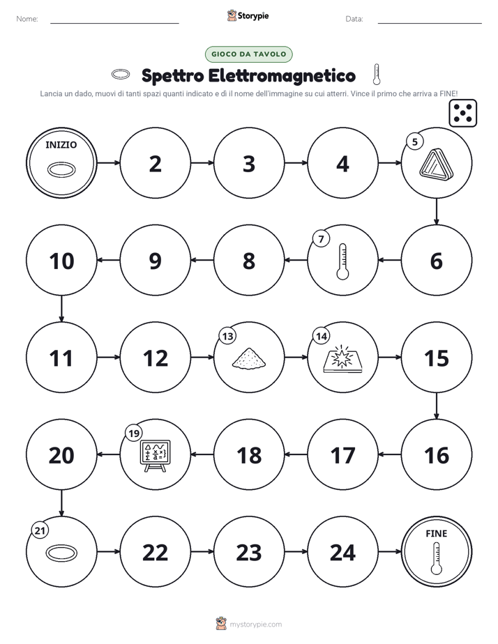 Gioco di Ruolo & Movimento