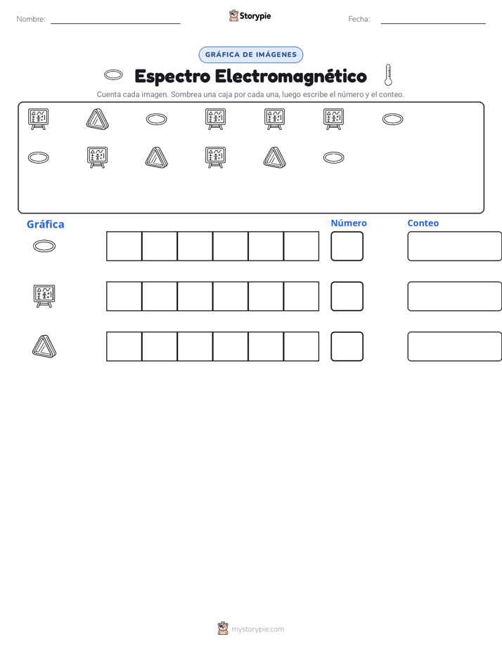 Contar y Graficar
