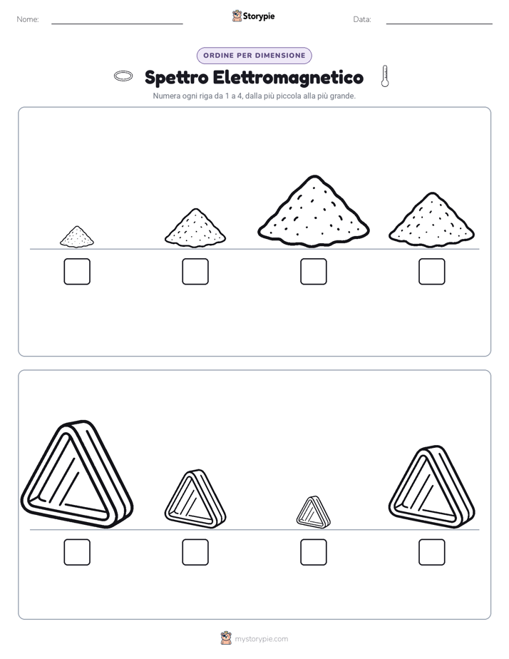 Ordine di Dimensione