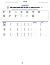 Muhammad ibn Musa al-Khwarizmi printable worksheet preview