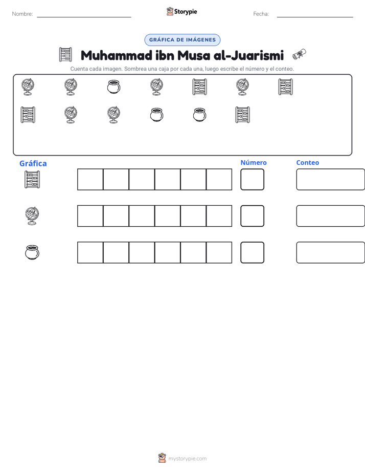 Contar y Graficar