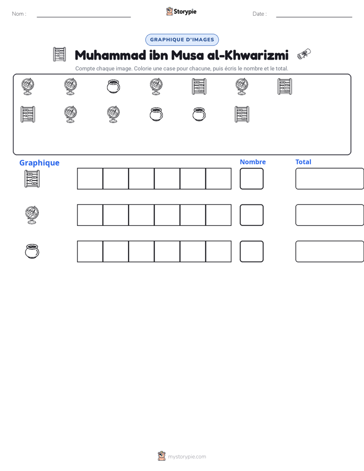 Compter & Graphier