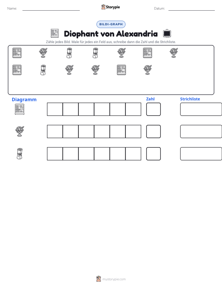 Zählen & Grafiken