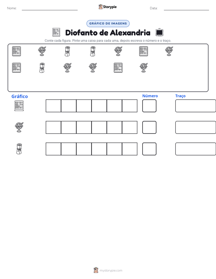 Contar & Gráfico