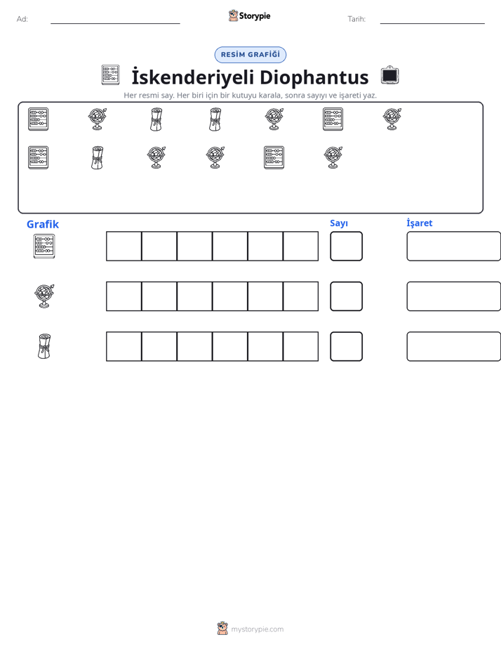 Say & Grafik