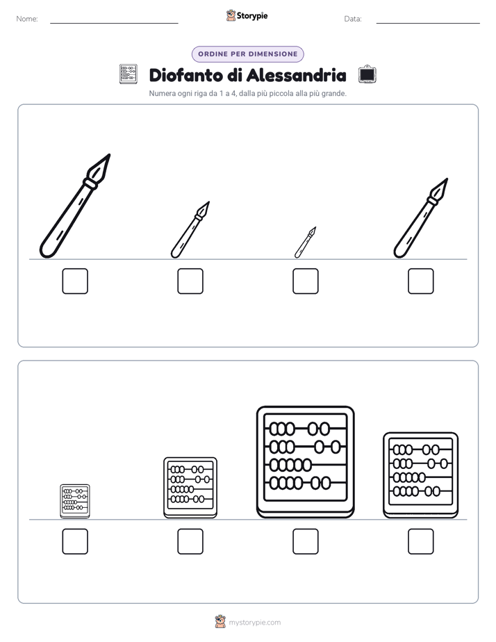 Ordine di Dimensione