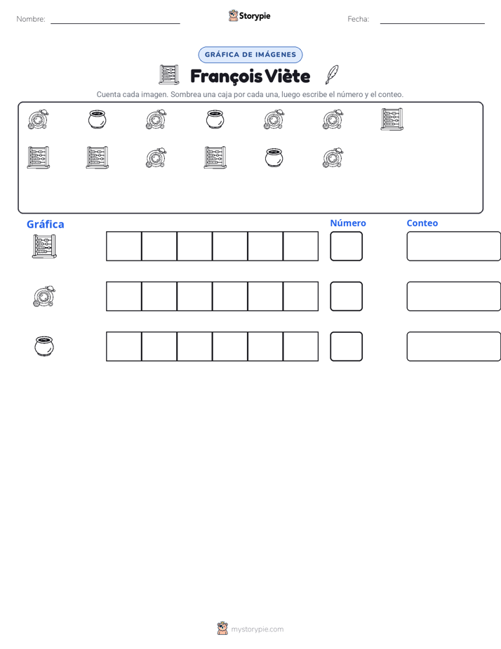 Contar y Graficar