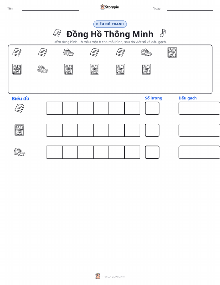 Đếm & Vẽ Biểu Đồ