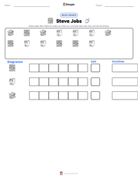Steve Jobs druckbare Arbeitsblatt Vorschau